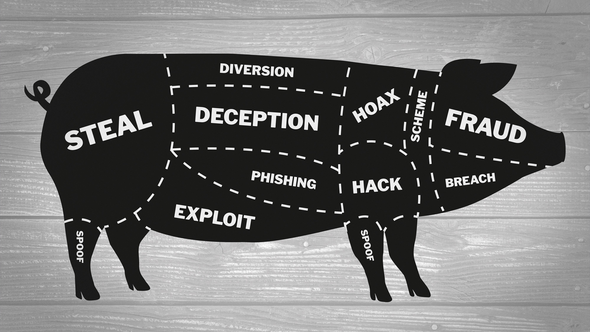 The Hidden Threat of B2B Pig Butchering Scams: Lessons and Solutions