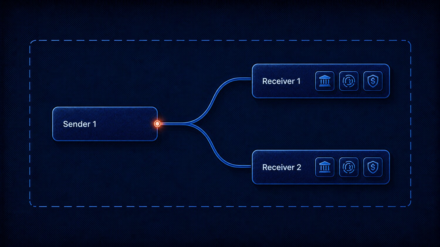 Basefund Secure Transactions protects one-time and ongoing payments from a sender to its receivers.